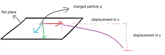 digramatic representation of what I am trying to say
