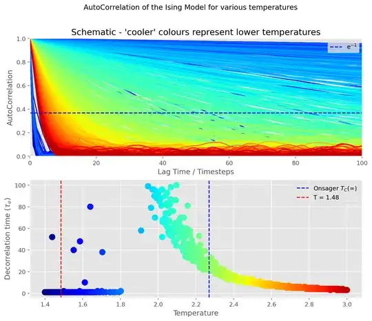 A large range of temperatures