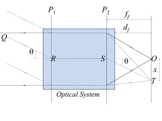 Principal Planes