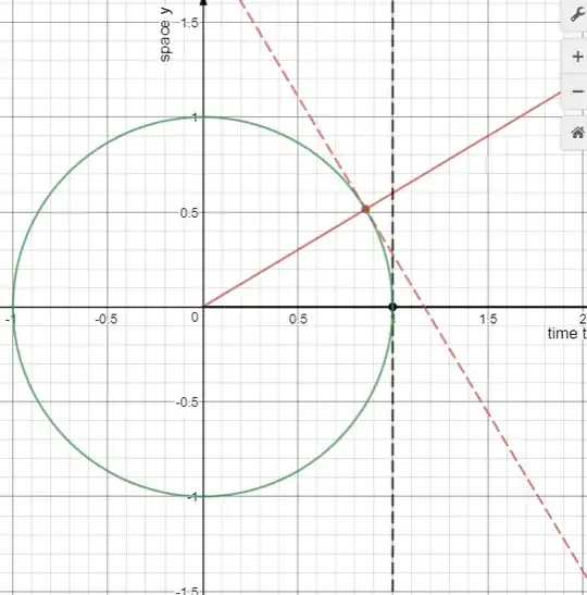 tangents to circles in Euclidean space