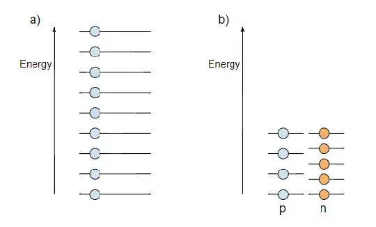 Nuclear energy levels 2