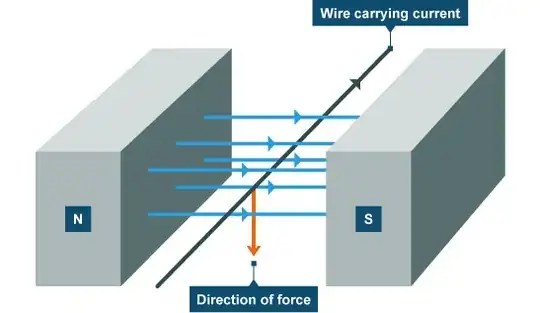 Force on a current-carrying wire in a uniform magnetic field