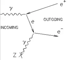 eZ scattering