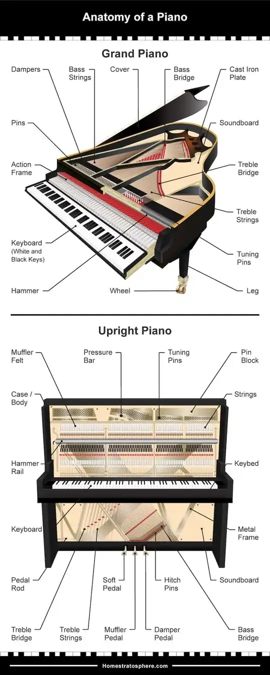 Parts of a piano
