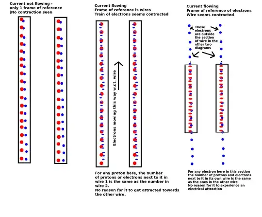 wires carrying current
