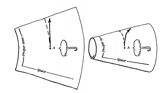 A diagram from Relativity Visualised, by Lewis Carroll Epstein