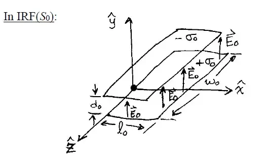 capacitor in the stationary frame