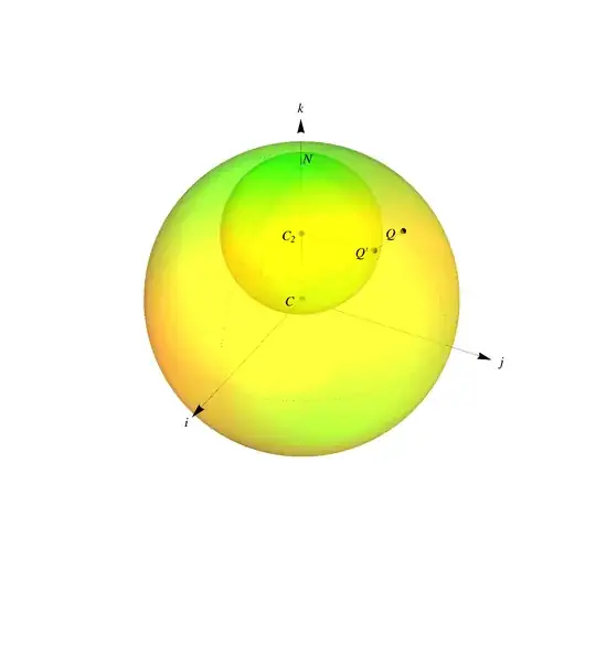 Equatorial Sphere of $\mathbb{S}^3$ and Poincaré Sphere