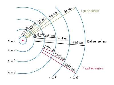 hydrogen spectrum