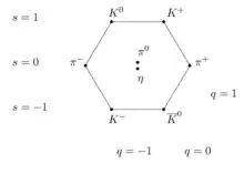 meson octet