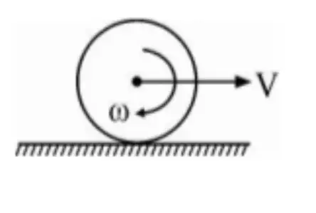 Body moving on a rough surface (May or may not be pure rolling)