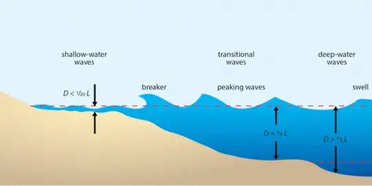 waves