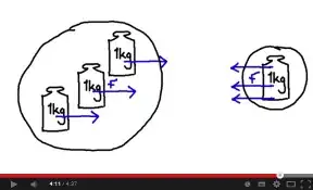 Veritasium Newton's Third Law