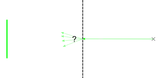 Where should the beam go?