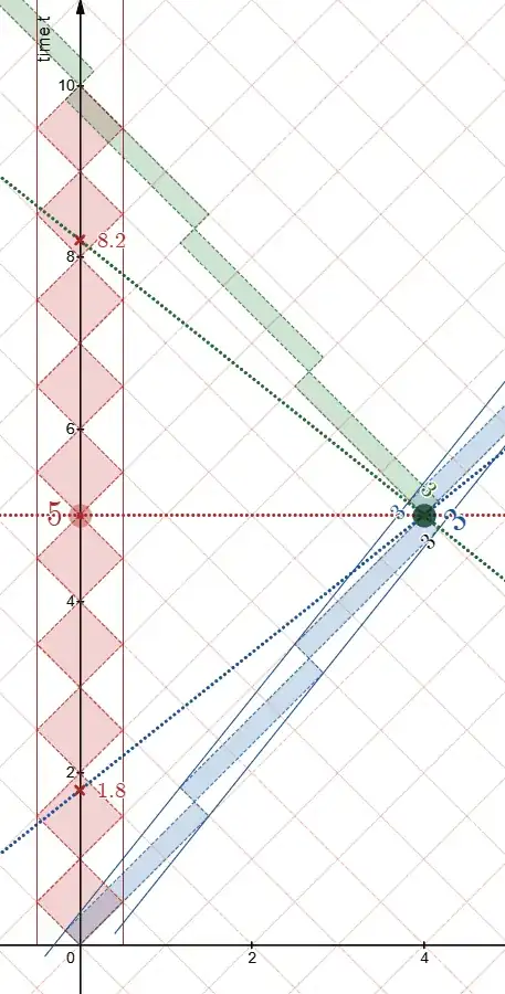 robphy-RRGP-Desmos-9e