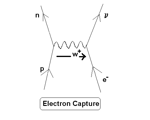electron capture