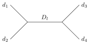Feynman diagram