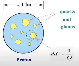 Collider Magnification factor Q