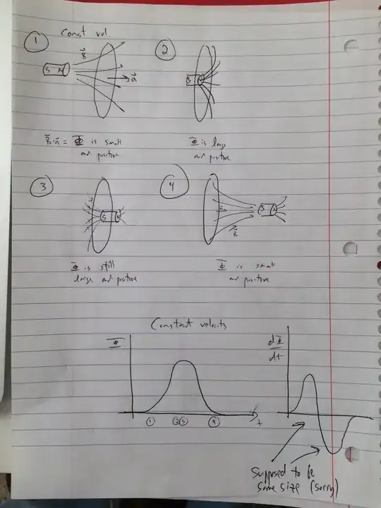 The constant velocity case