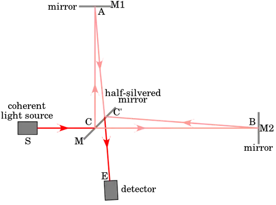 Source wikipedia 