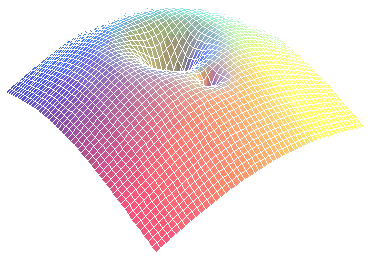 Potential surface