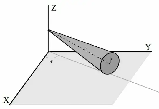 cone1