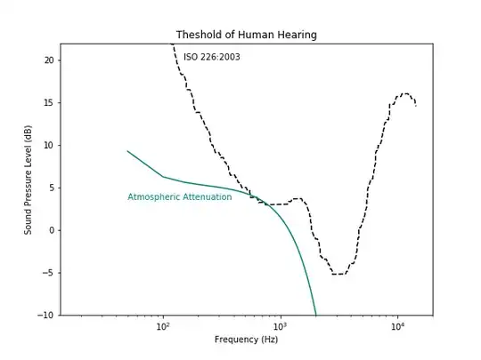 where can you no longer hear