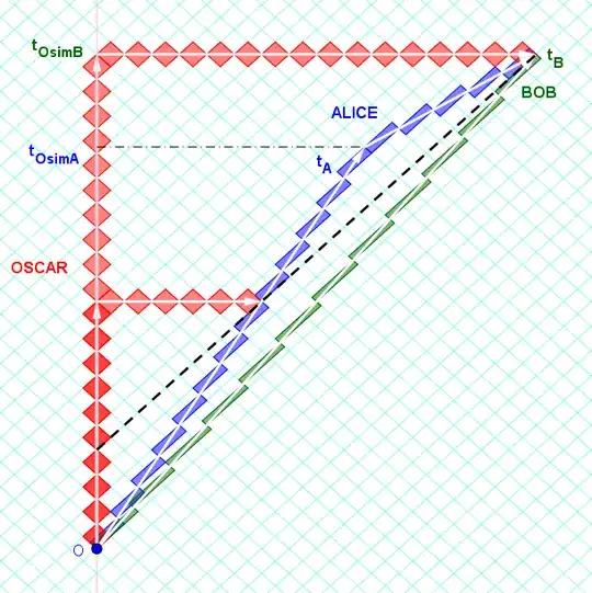 Doppler factors on Rotated Graph Paper