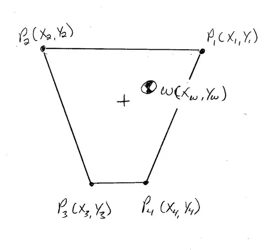 Trapezoidal leg configuration