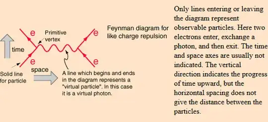 feynman diagrams