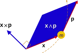 Representation of bivector