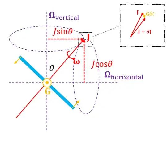 gyroscope 2