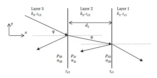 Reflection and transmission in multiple media layers