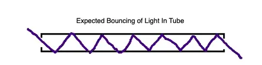 Regular light path in tube