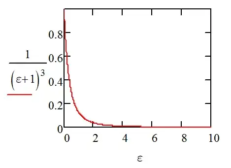 Balloon effect plot.