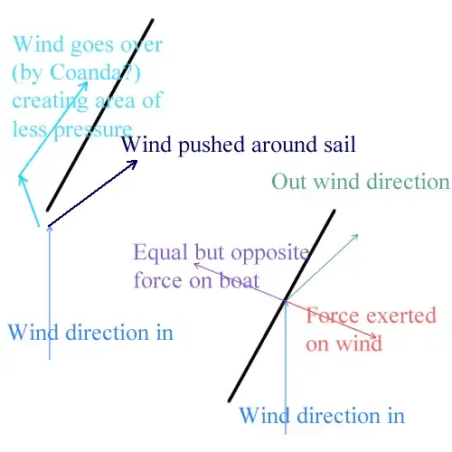 Diagram of the air flow