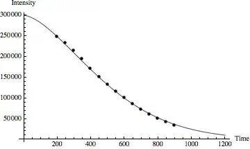 Modified exponential decay ($e^{-(t/T_2)^{1.6}}$)