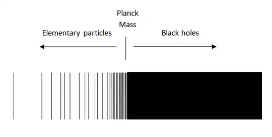 Planck mass significance