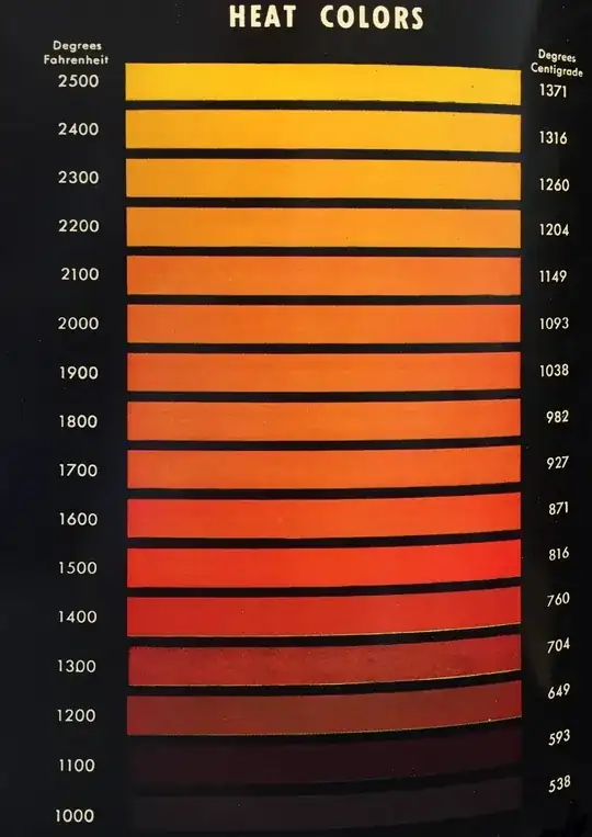 Color of steel by temperature