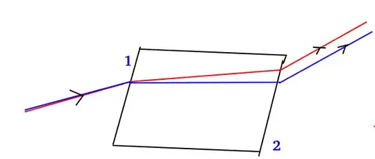 Paradox part of the slab.