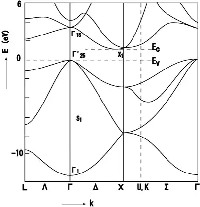 band structure plot
