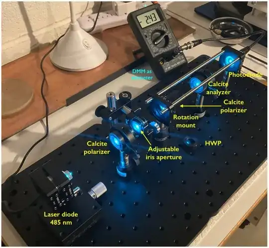 Optical breadboard with laser on