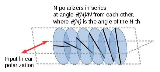 series of polarizers