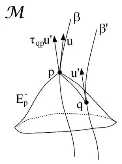 Another illustration from Bolós