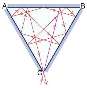 Euler