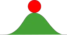 Image illustrating a point-like object in an unstable potential