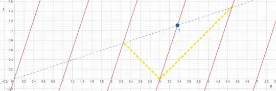 Postulated line of simultaneity in the moving frame