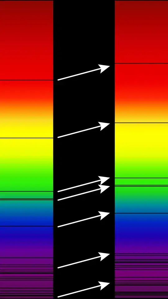 Spectra from the Wikipedia page "Redshift"