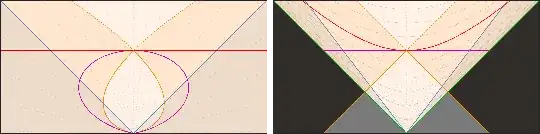 proper vs static coordinates
