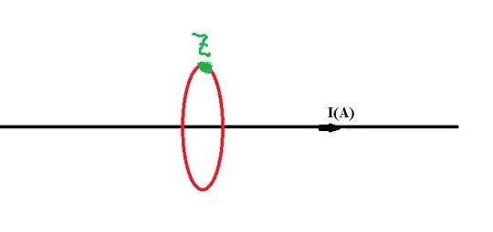 Ampere's law diagram